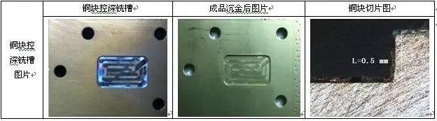 表10 銅塊控深銑槽、沉金及切片圖示