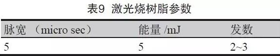 表8 成型控深銑槽、激光燒樹脂及噴砂后圖示